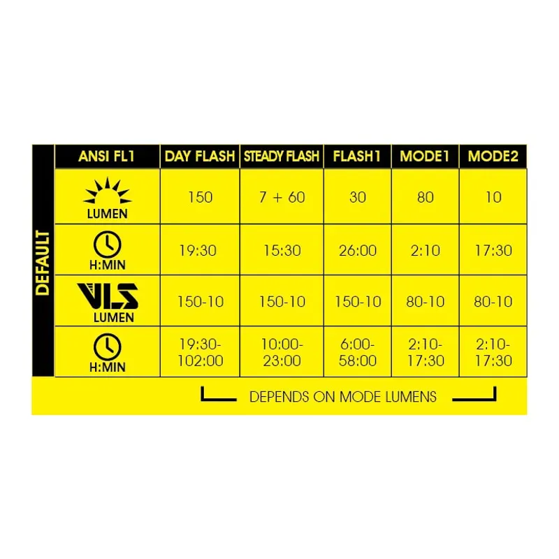 Helix Lite-W 150lm Black-2