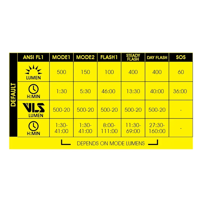 Rigel Lite 500lm Black-2