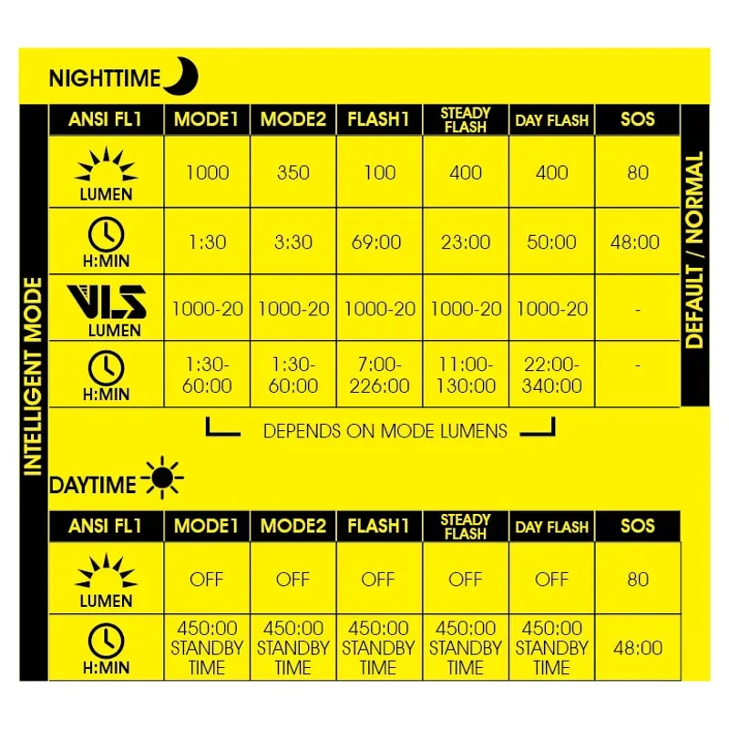 Rigel Pro 1000lm Black-2