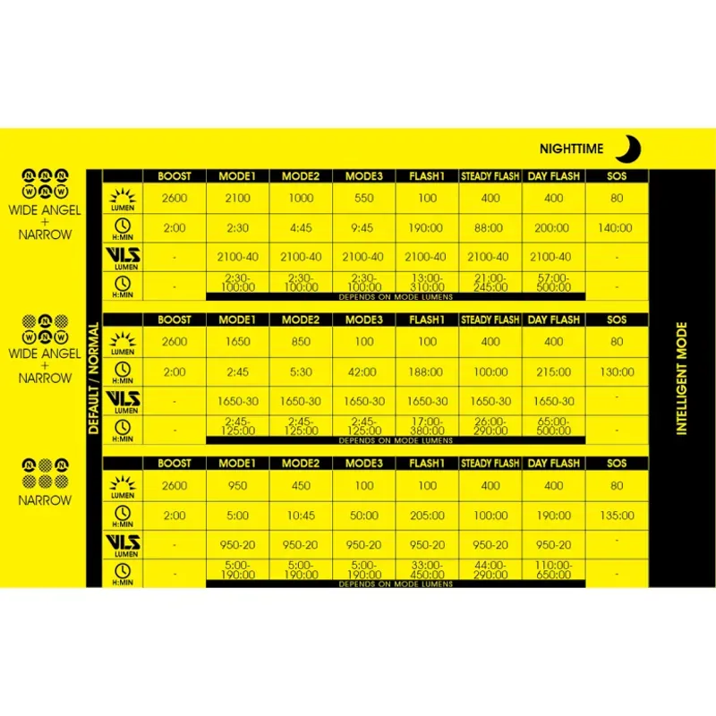 Rigel Enduro 2600lm-4