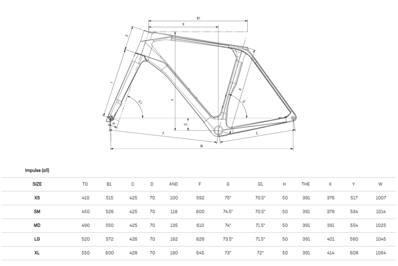 IMPULSO PRO GRX 820 - Large-1